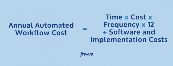 annual automated workflow cost