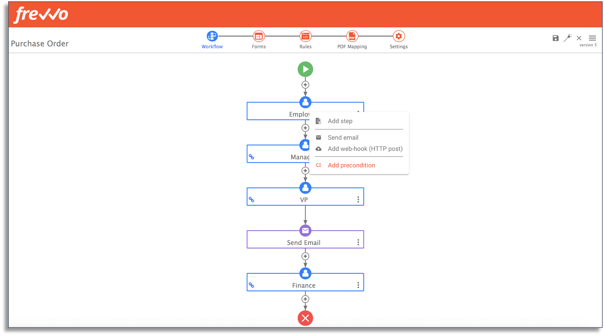 conditional purchase order workflow