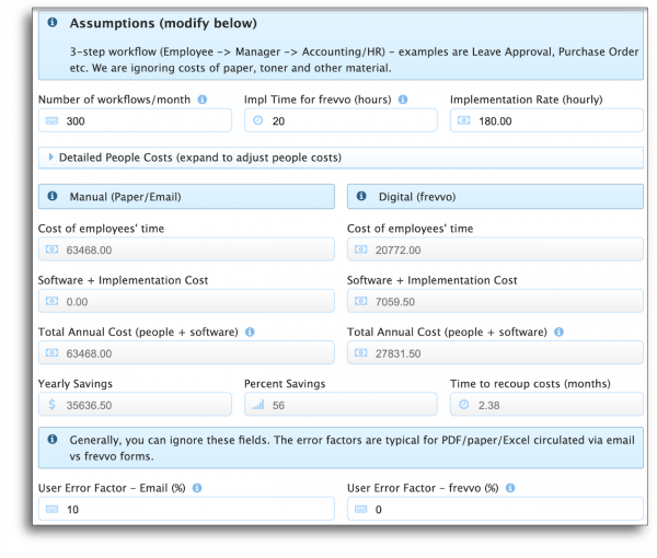 Input People Costs