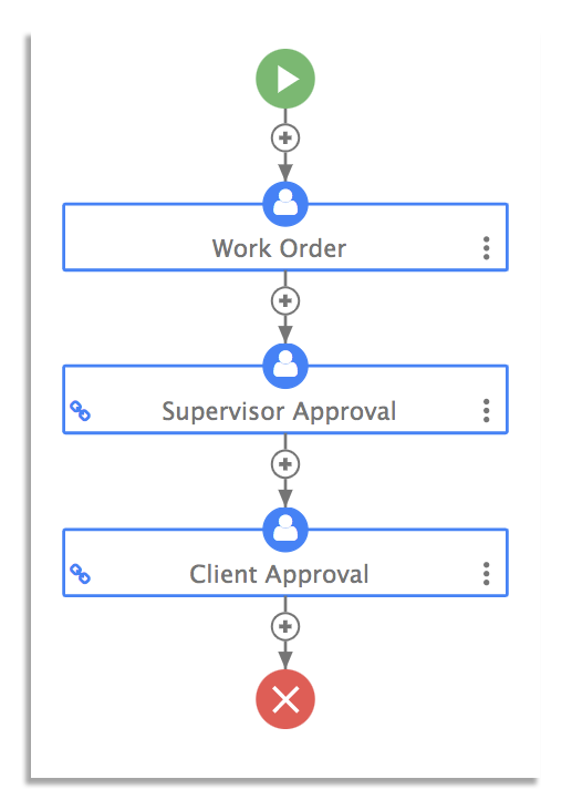 Work order workflow