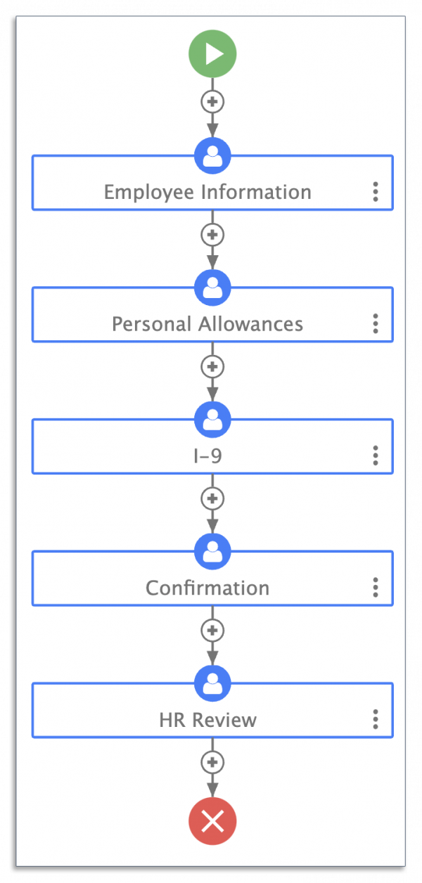 Employee onboarding workflow in frevvo