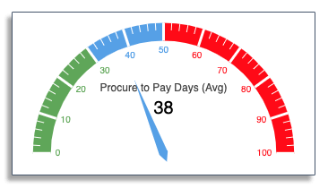Radial gauge chart in frevvo