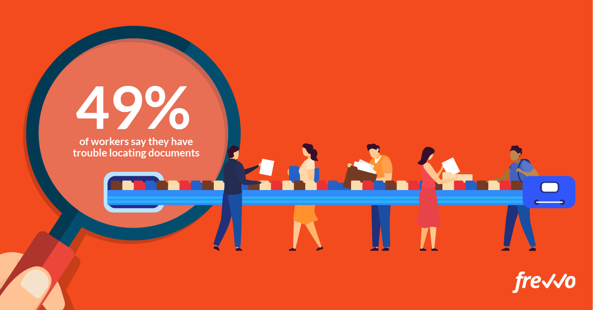 49% of workers have trouble finding documents