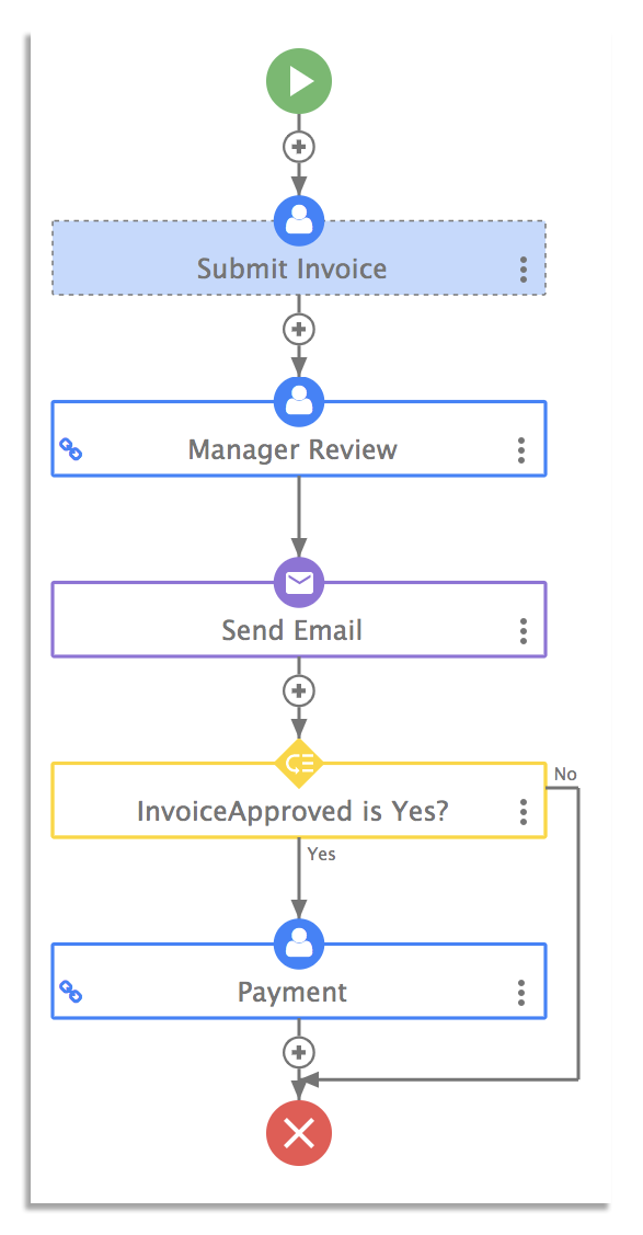 Invoice approval workflow