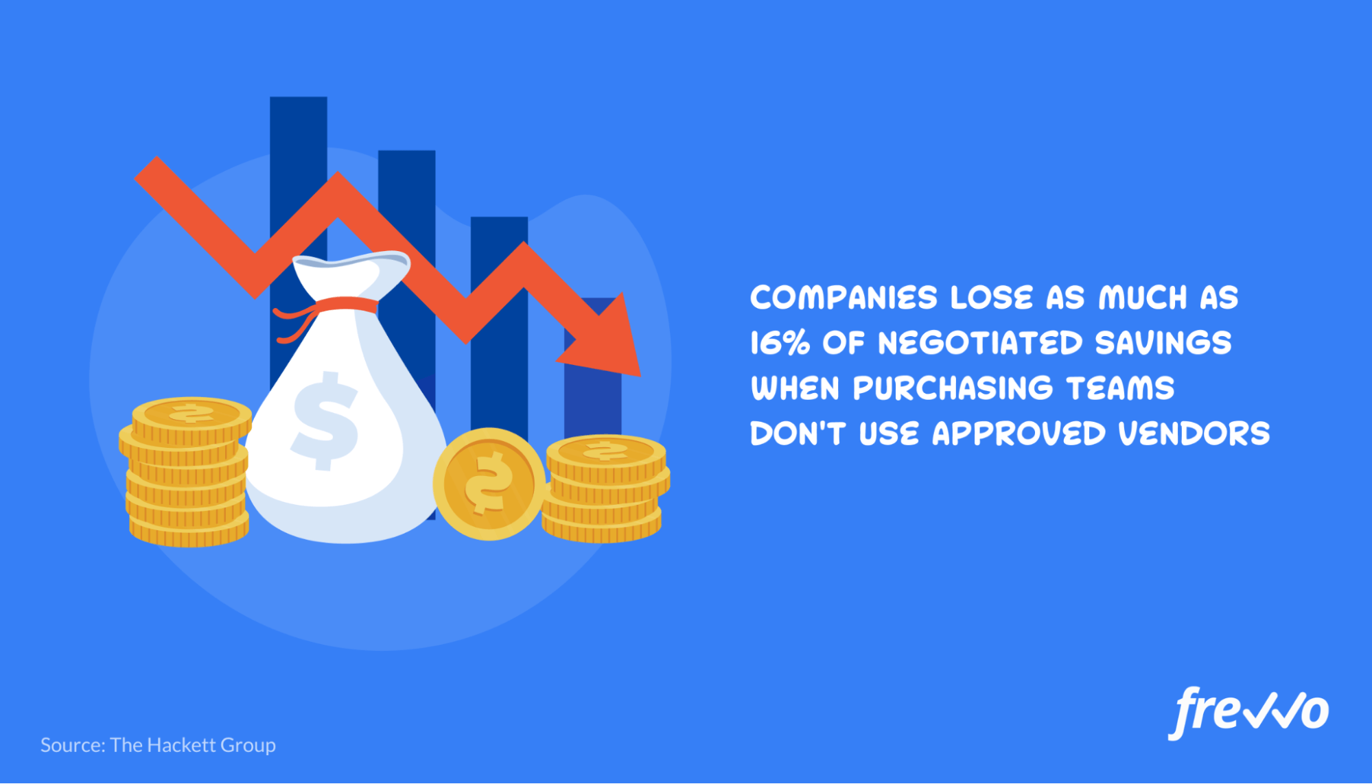 Companies lose negotiated savings when employees don’t use approved vendors