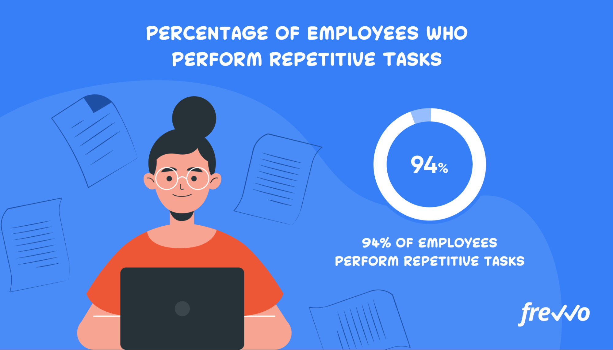 94% of employees say they perform repetitive tasks
