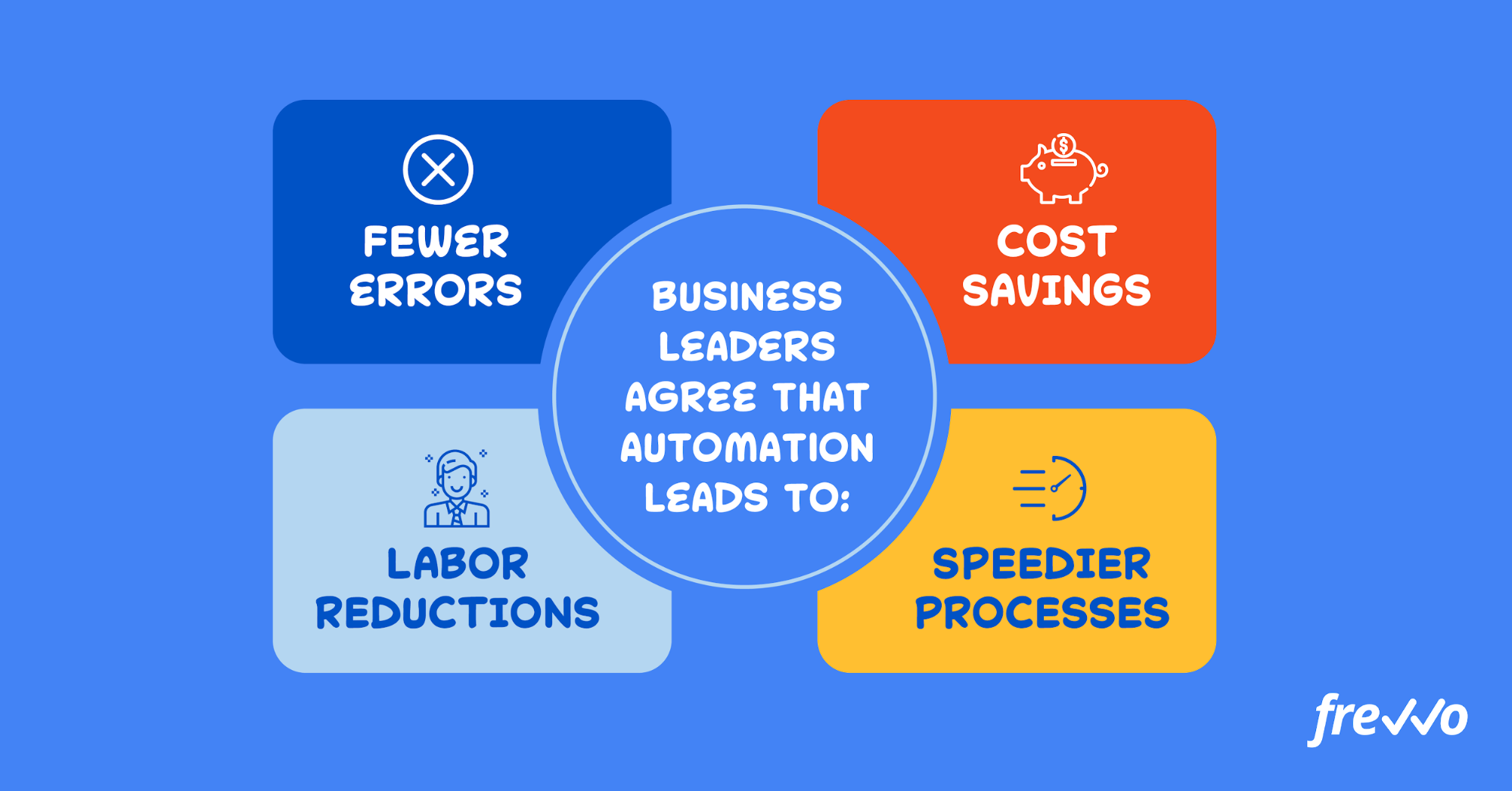 automate repetitive tasks