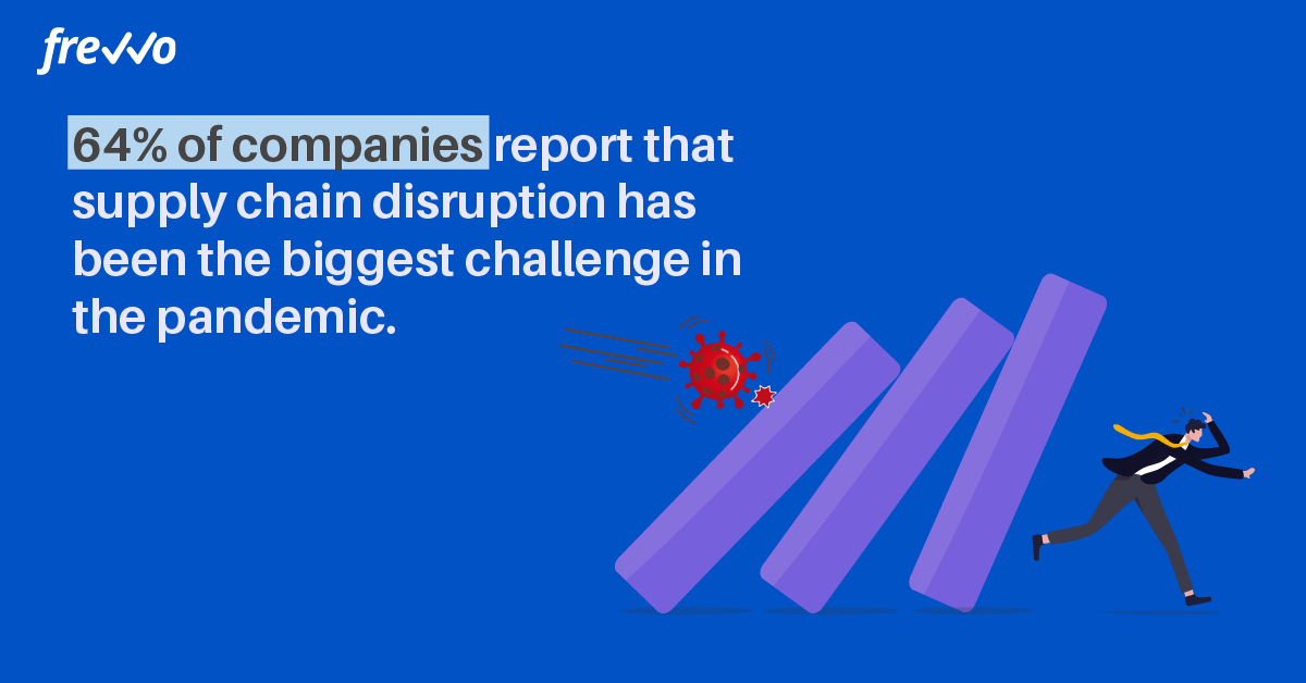 statistic on supply chain disruption