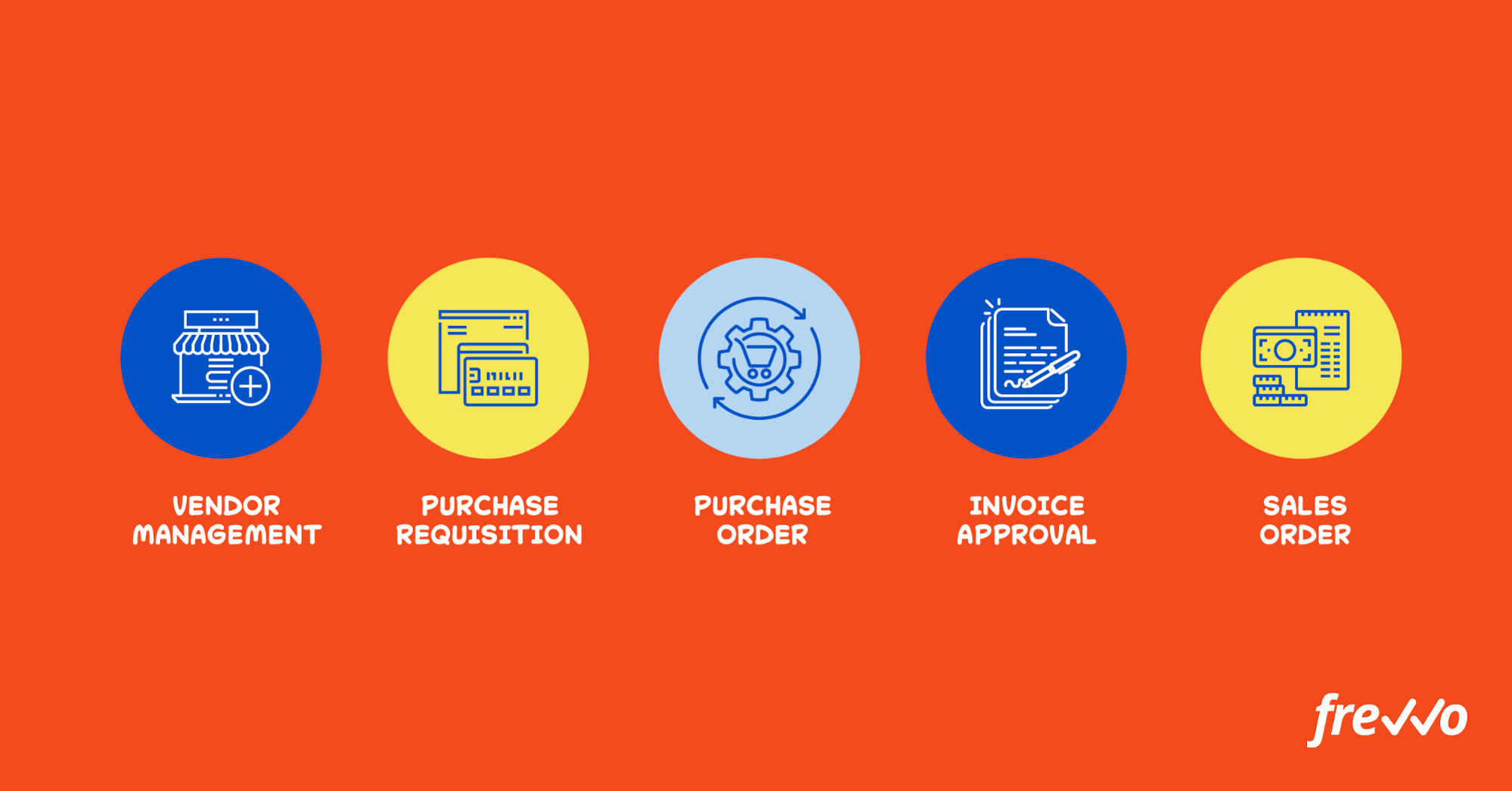 Procurement automation software frevvo
