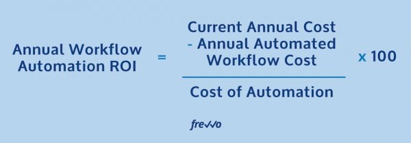 Calculate Your ROI