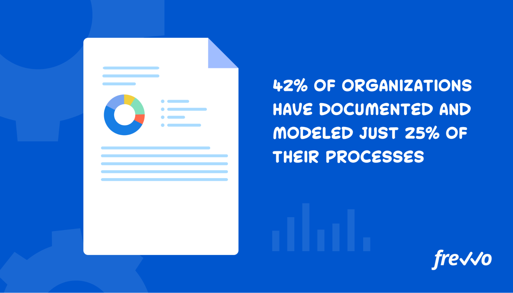 Most organizations have only documented 25% of their processes
