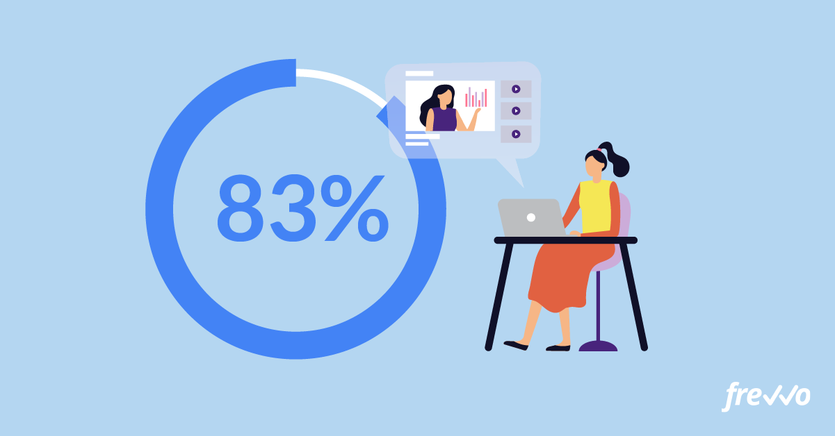 83% of employees prefer to watch video