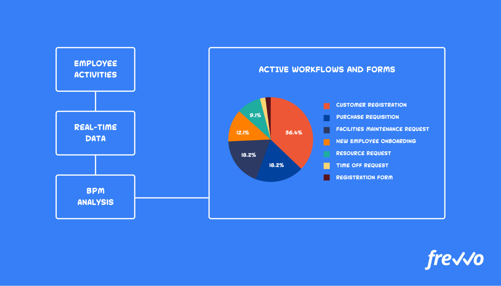 Graphic of real-time BPM analytics