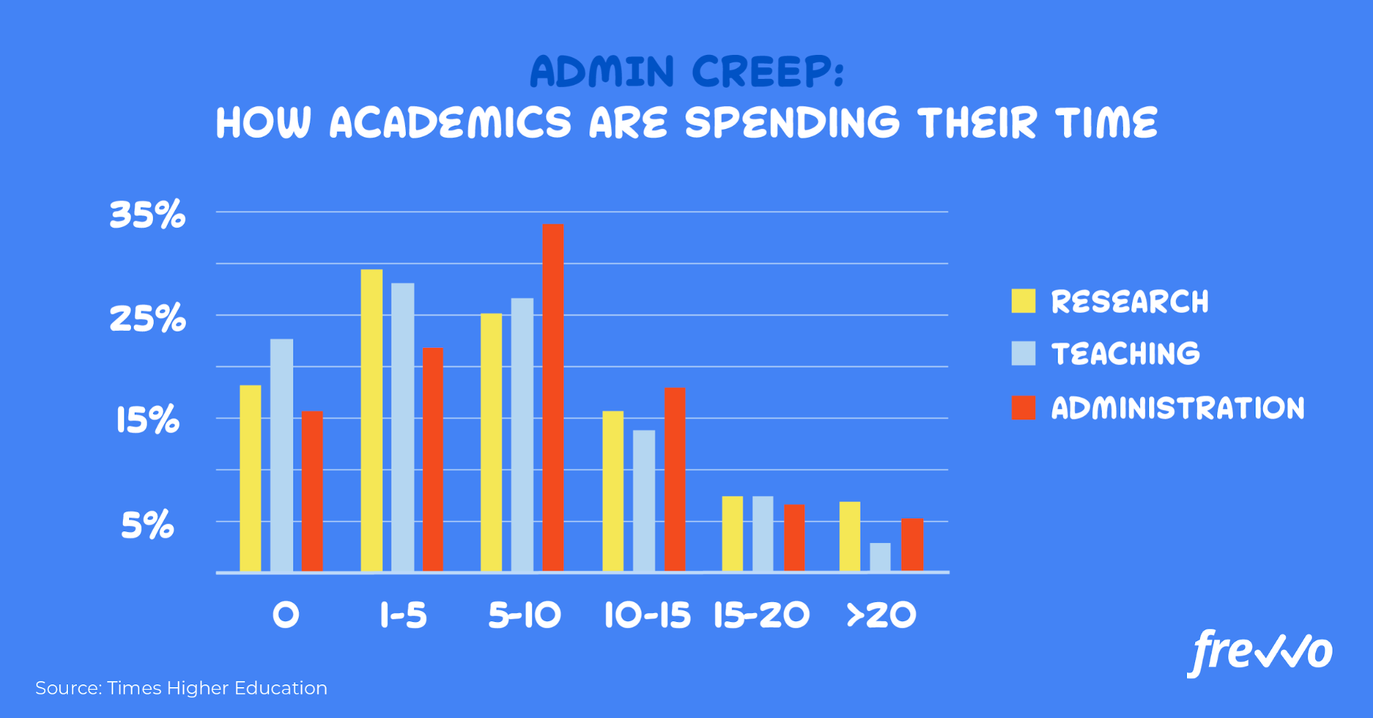 BPA technology admin creep
