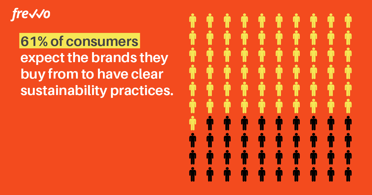 statistics on sustainability practices