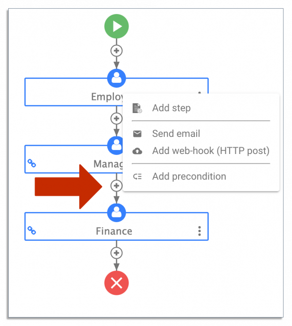 Editing a workflow in frevvo