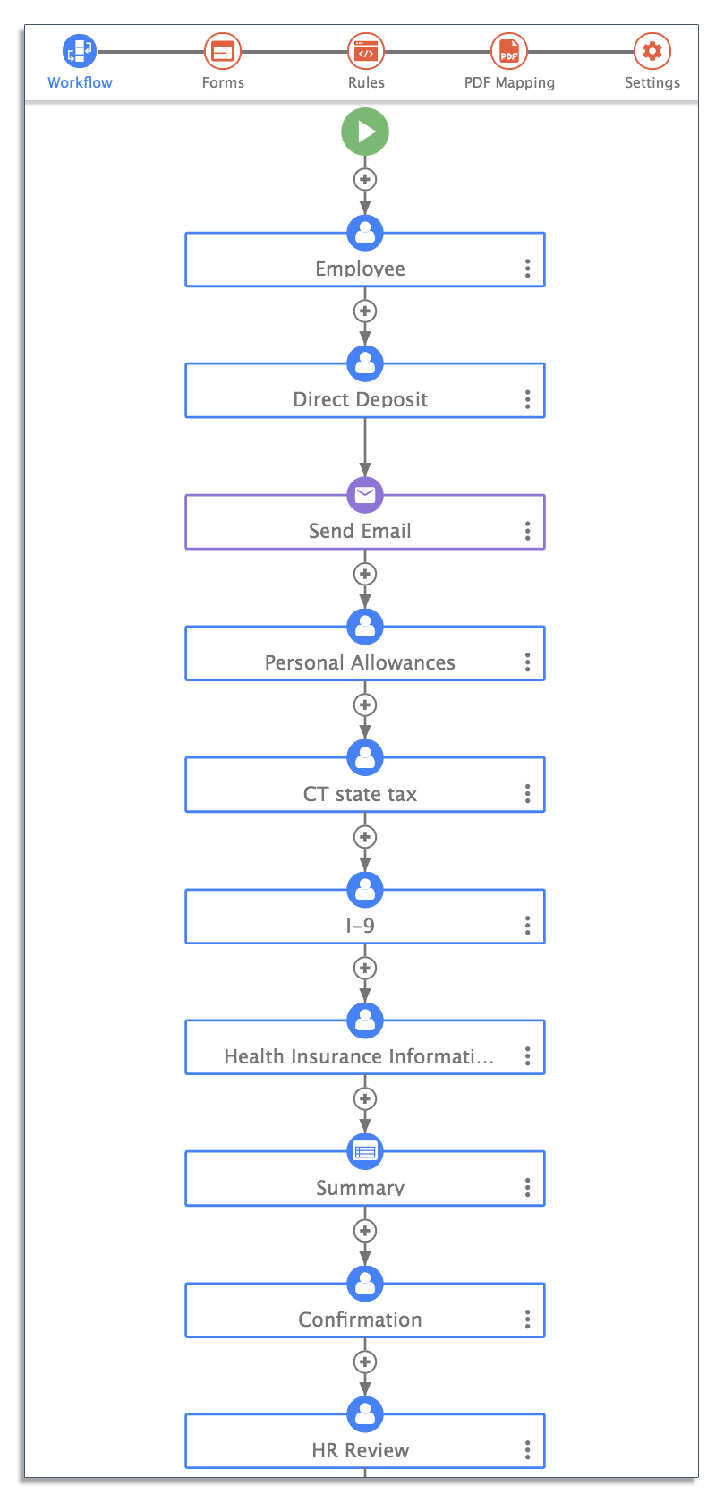 employee onboarding workflow