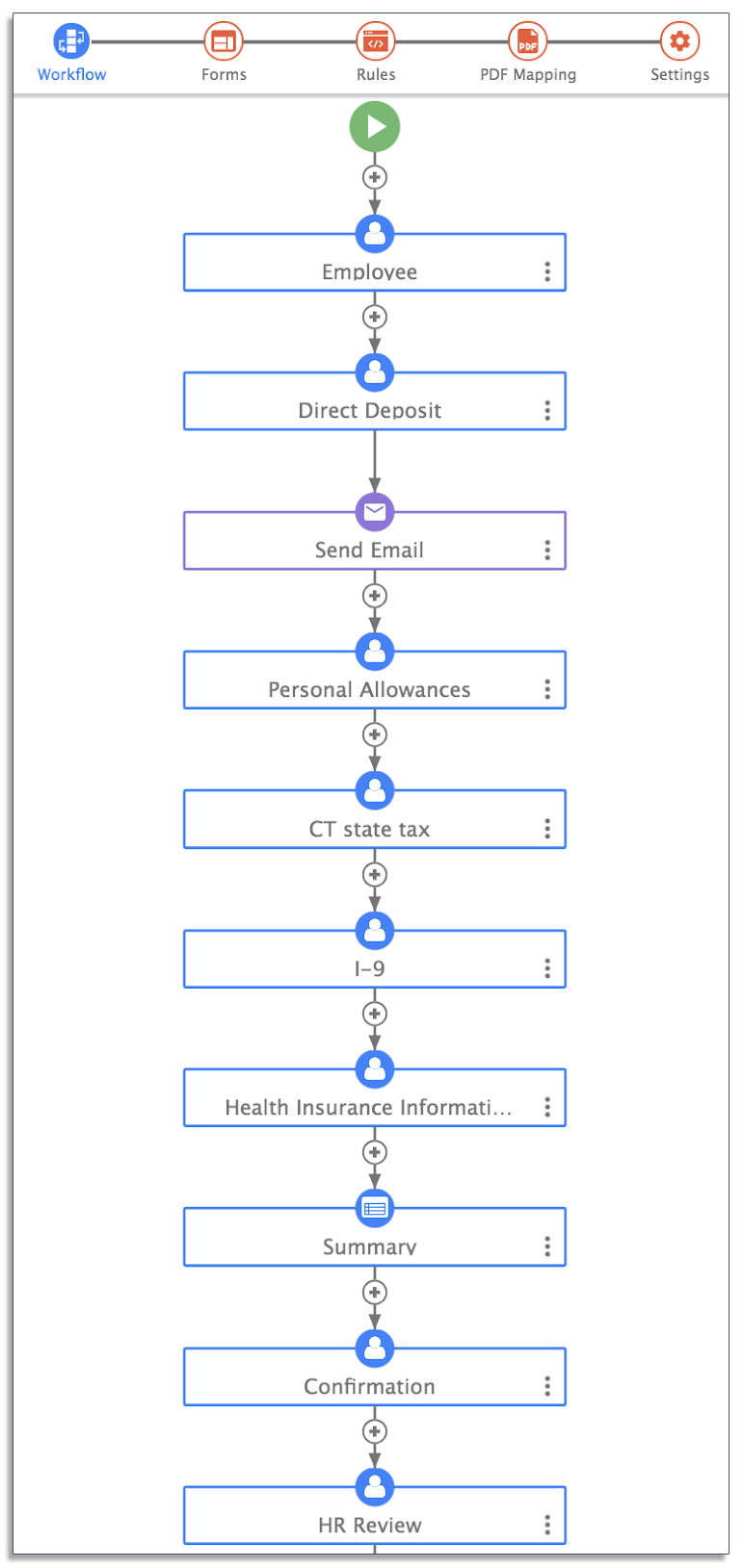 Employee onboarding workflow in frevvo