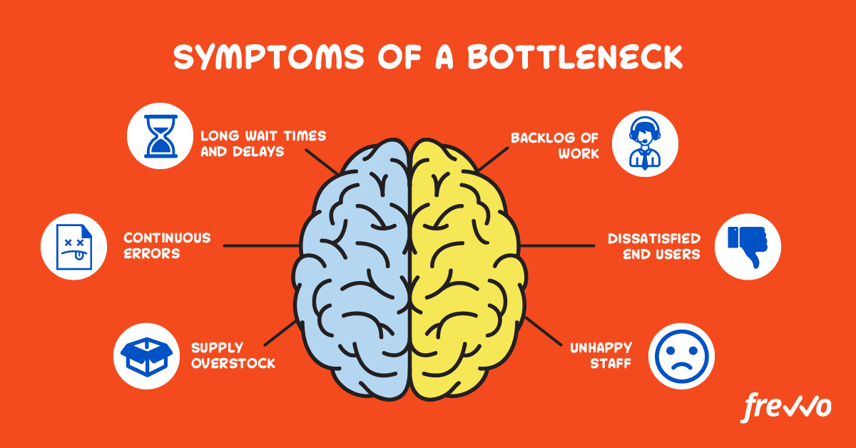Bottleneck Symptoms in Business Processes