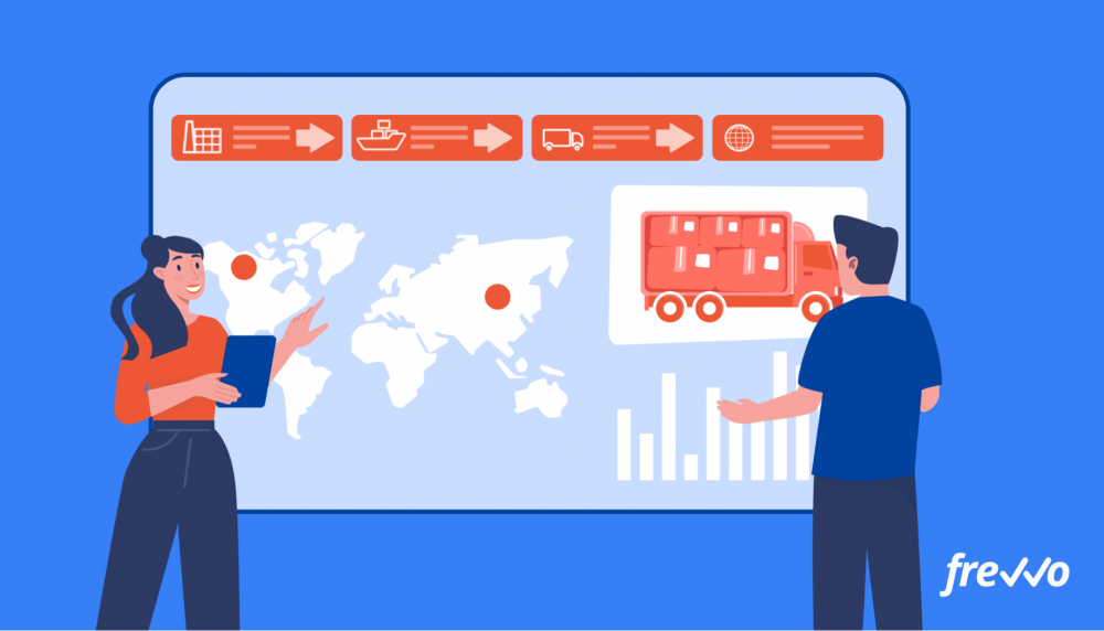 Procuring goods and services