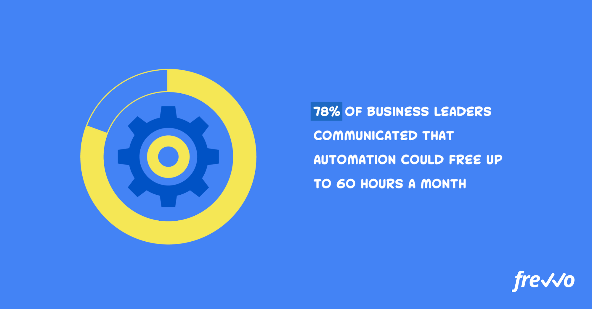 process automation saves time