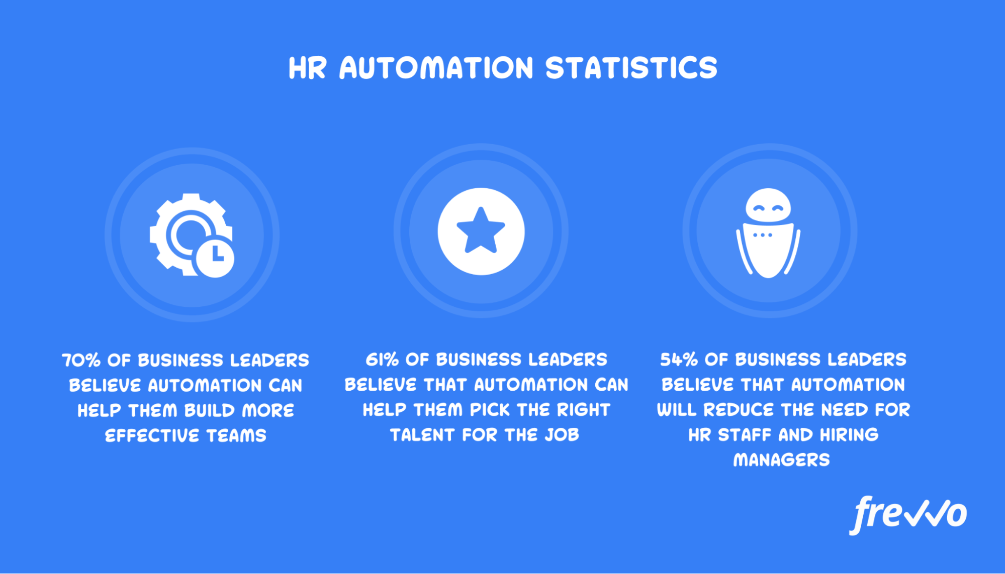 HR automation statistics