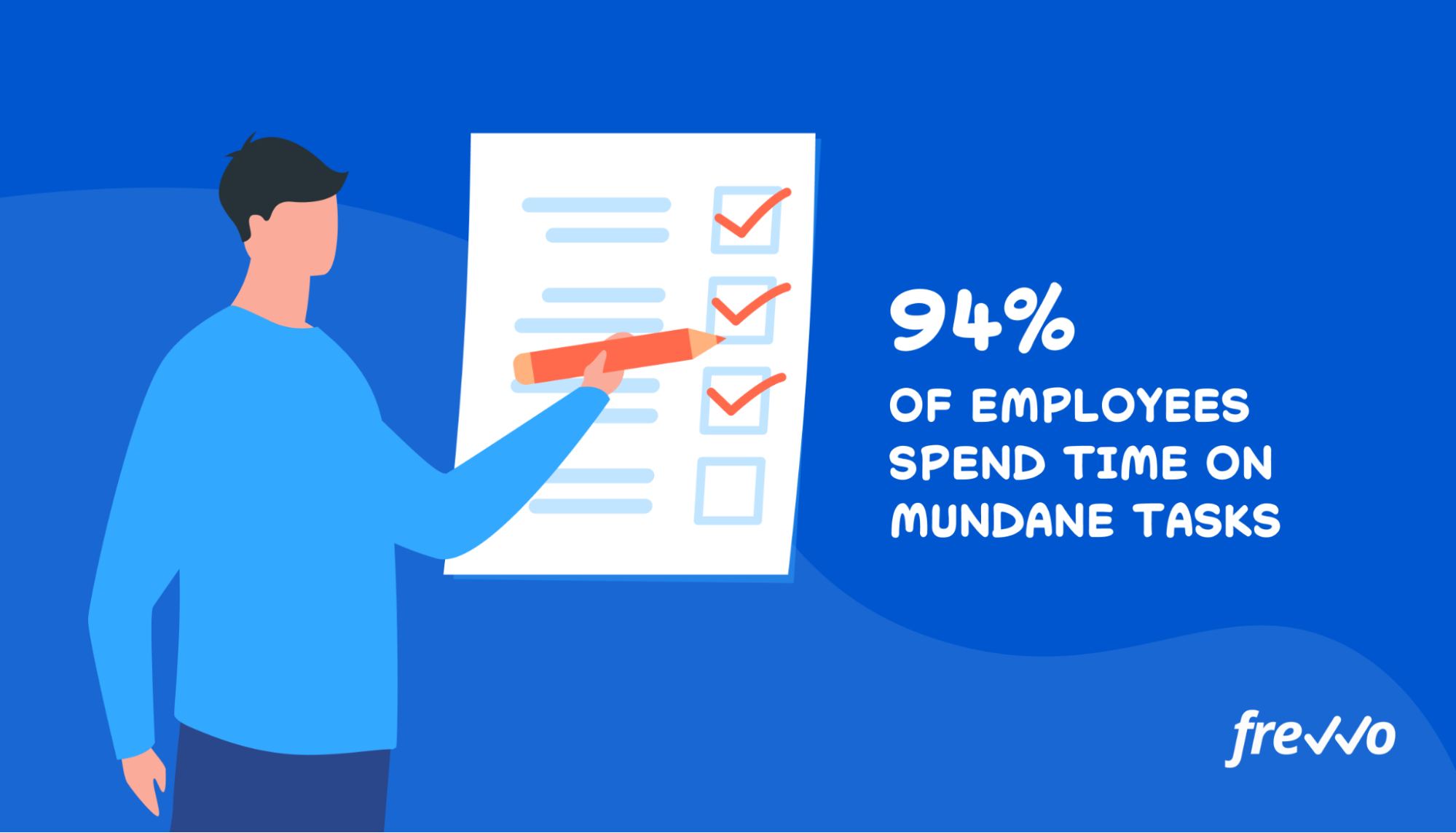 94% of employees spend time on mundane tasks