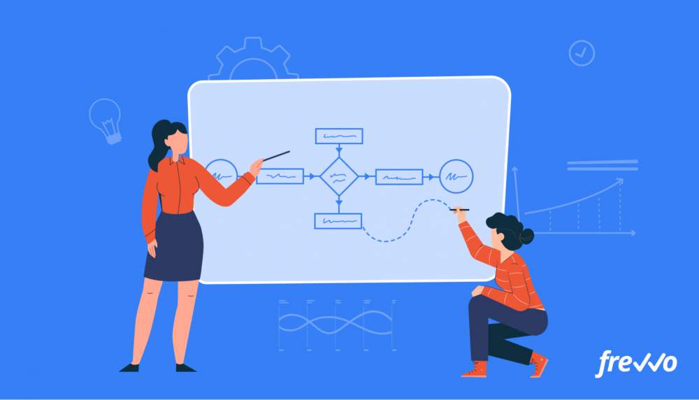 Using business process management to improve processes
