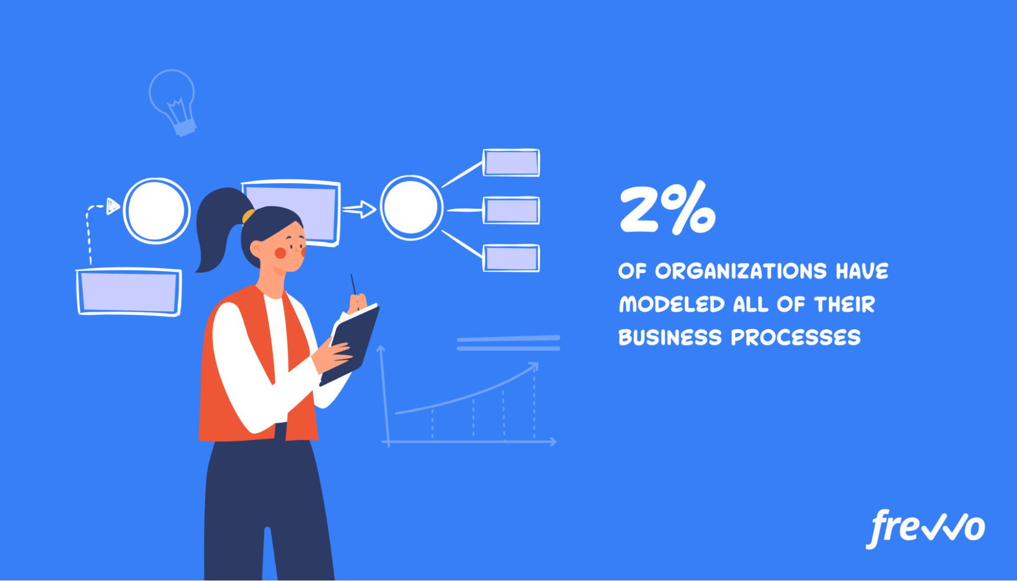 Percent of companies that have modeled their processes