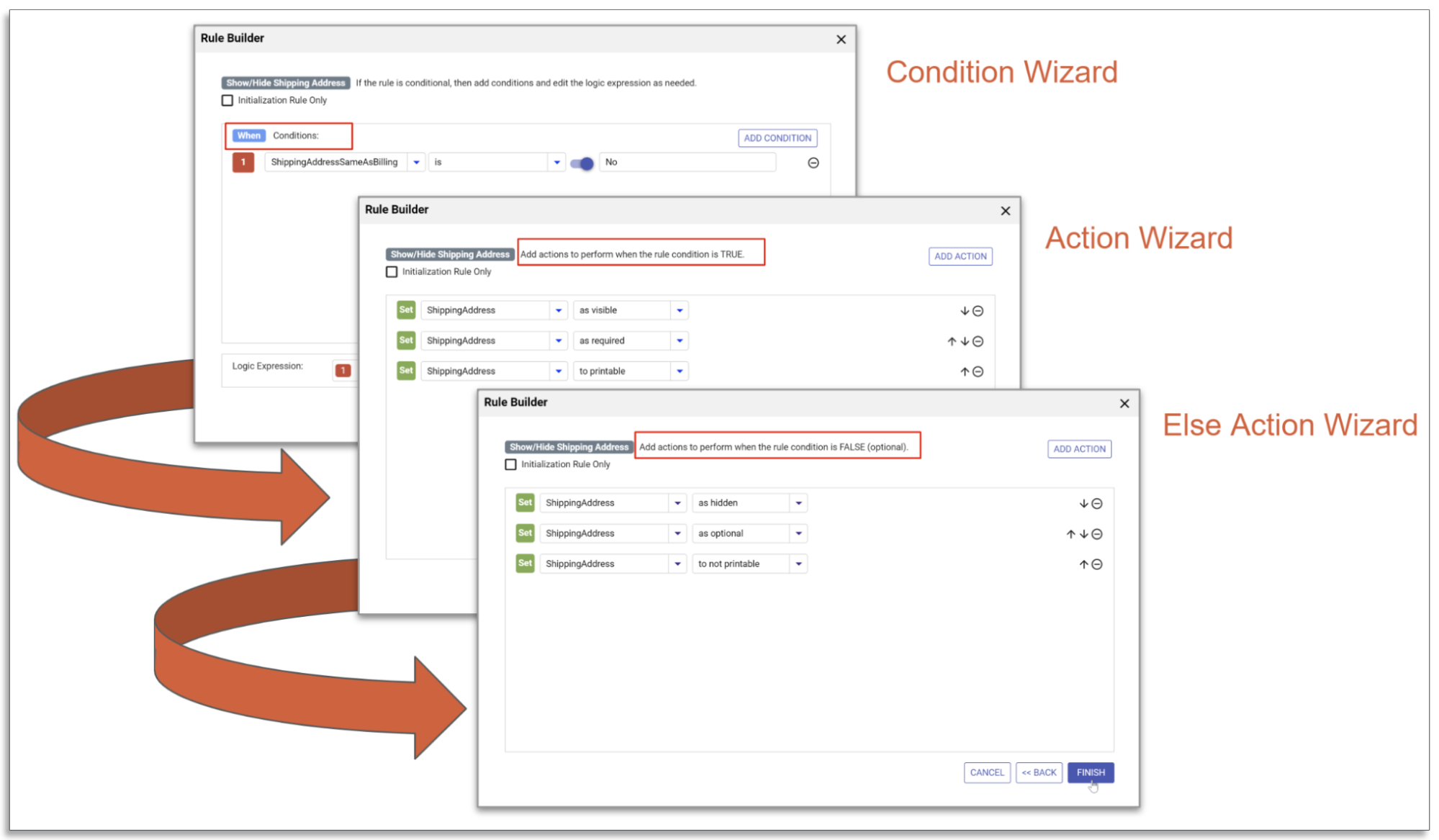frevvo's Visual Rule Builder
