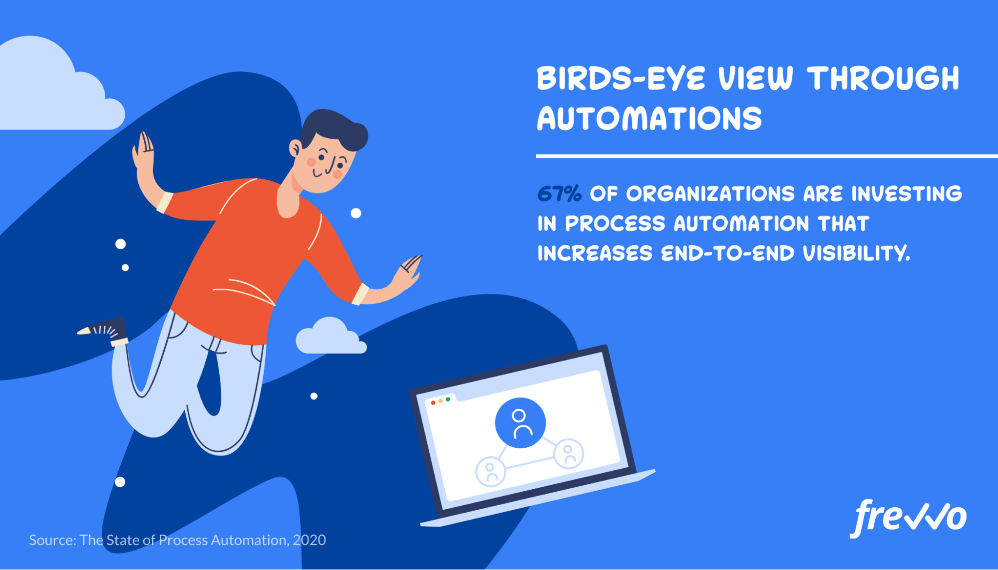 Businesses invest in birds-eye-view automation