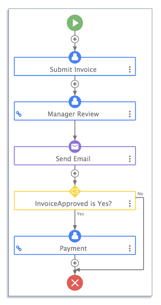 Consultant invoice approval workflow