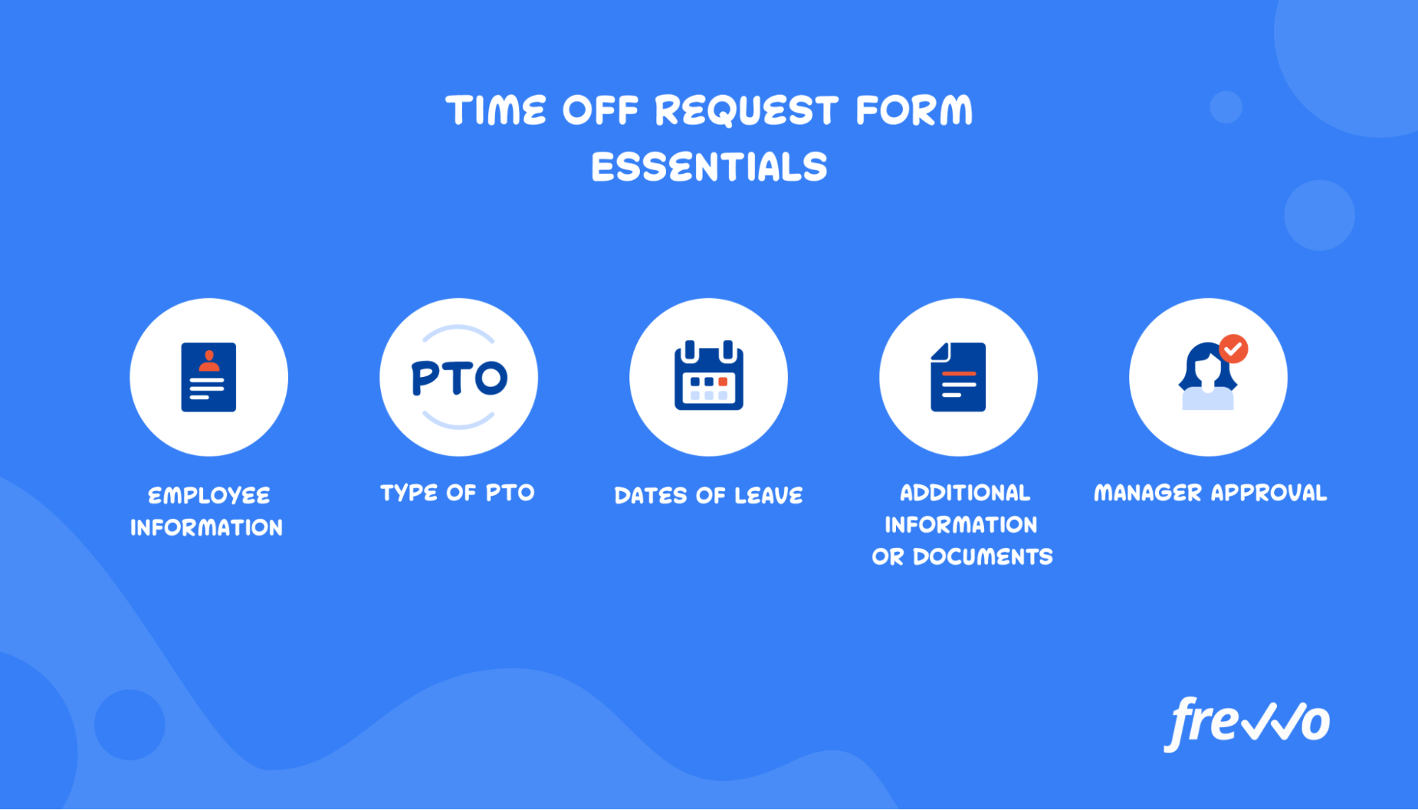 Time Off Request Form Essentials icons showing the most important parts of a time off request form: employee info, type of leave, dates, and approval