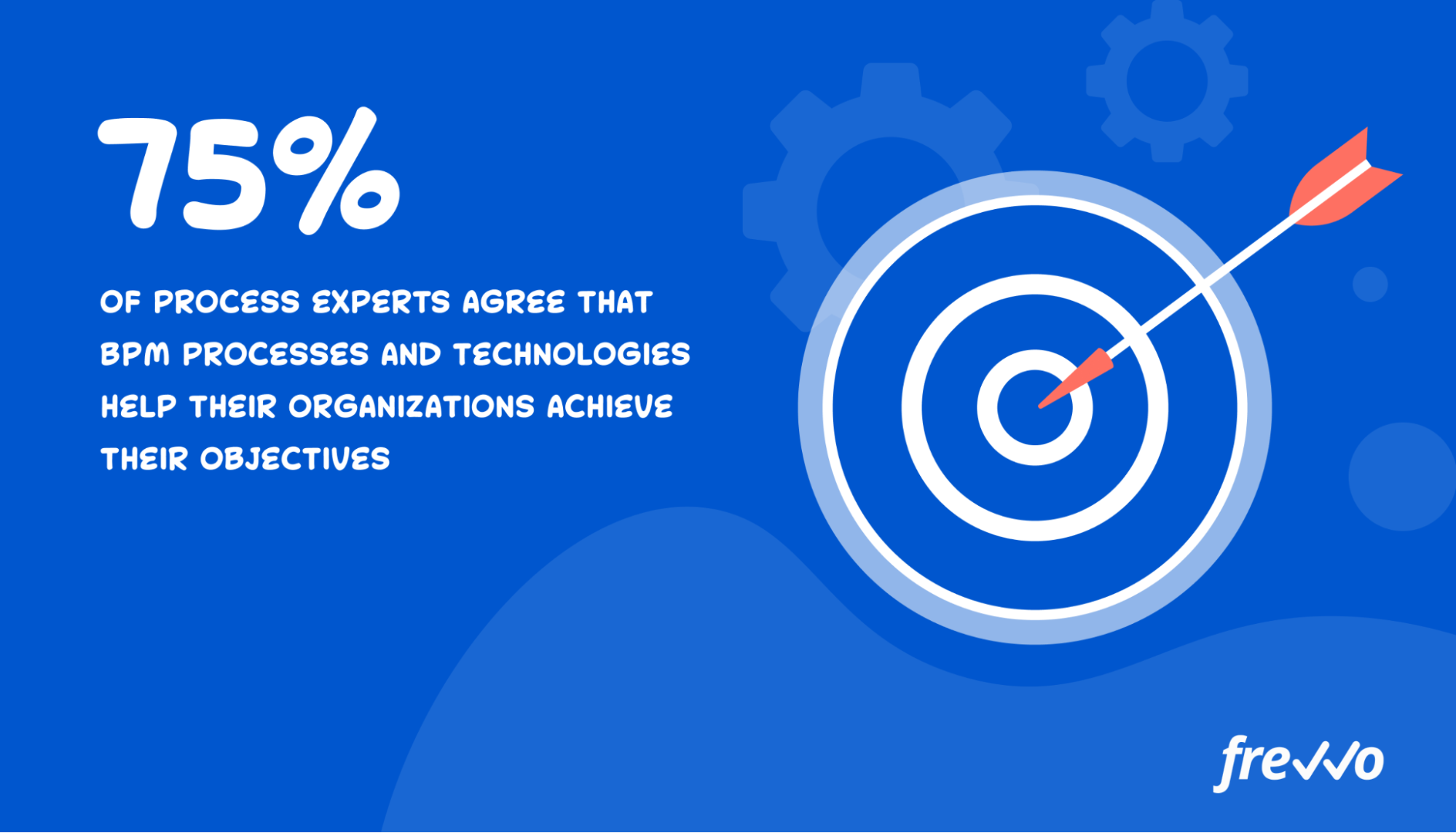 statistic on business process management technology