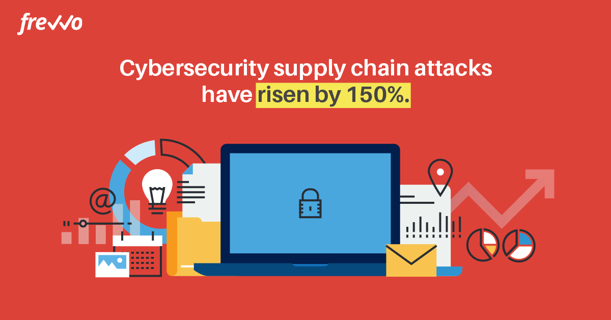 statistic on cybersecurity supply chain attacks