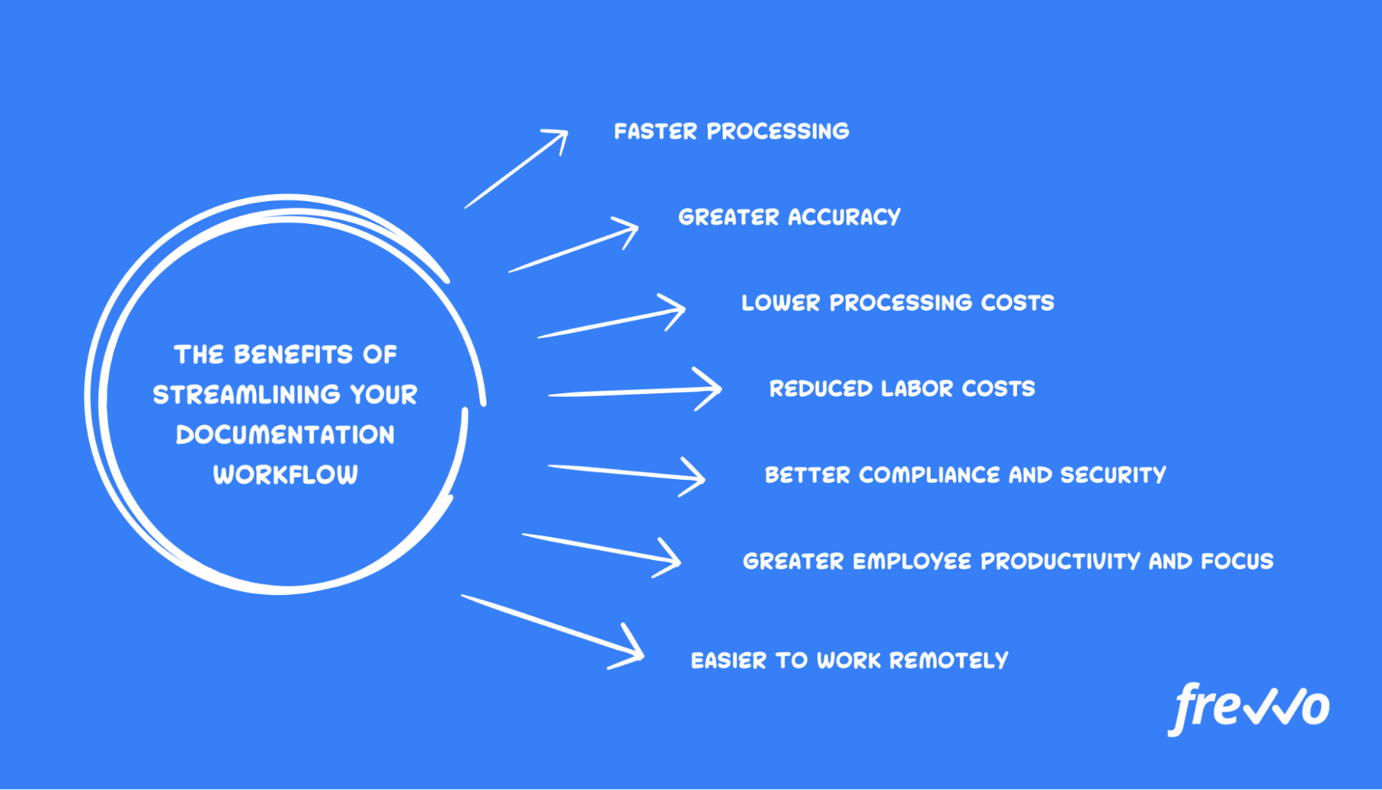 document workflow optimization benefits