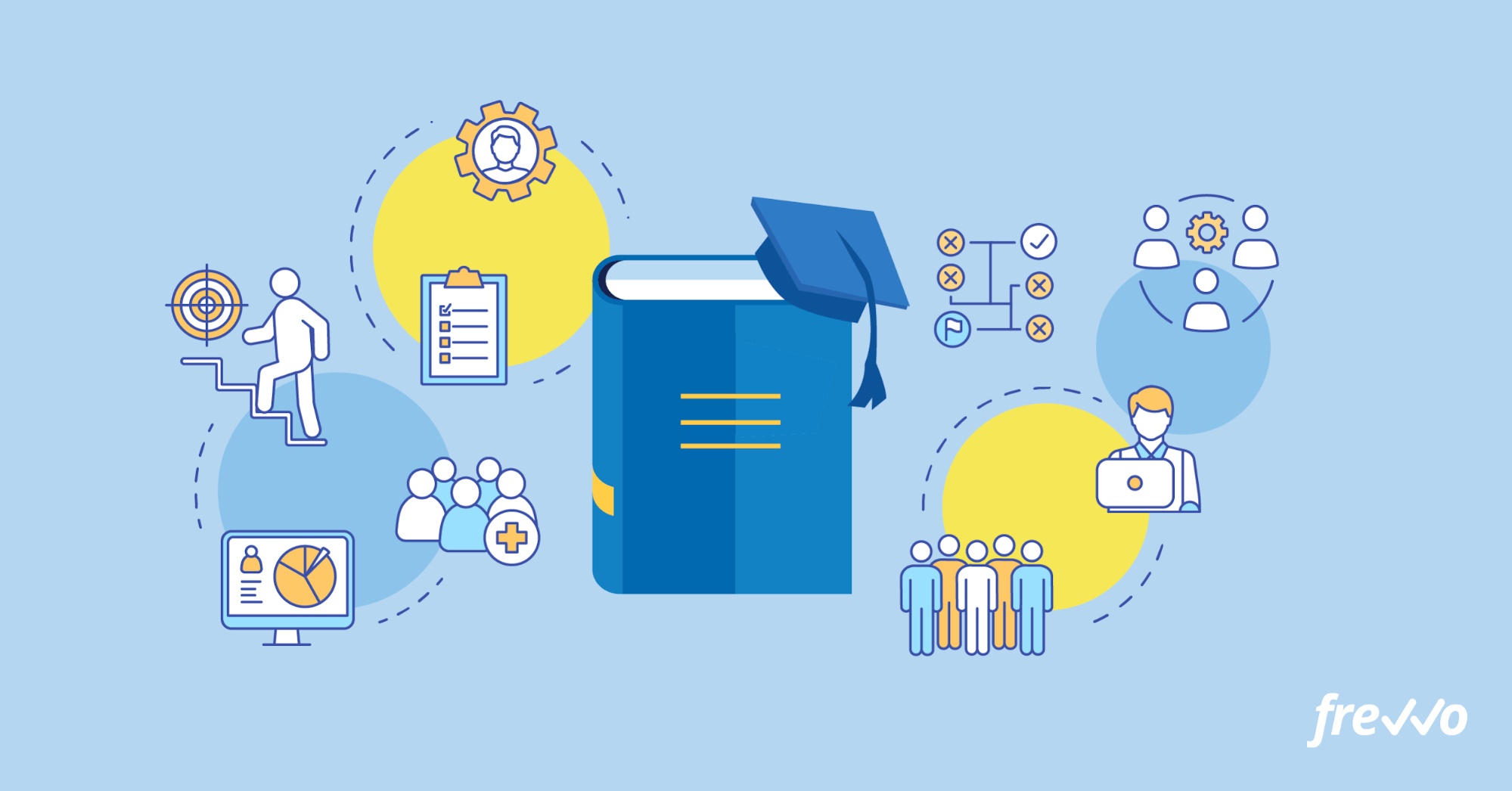education automation frevvo