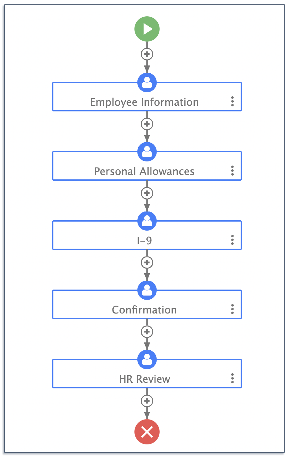 HR onboarding process map on frevvo