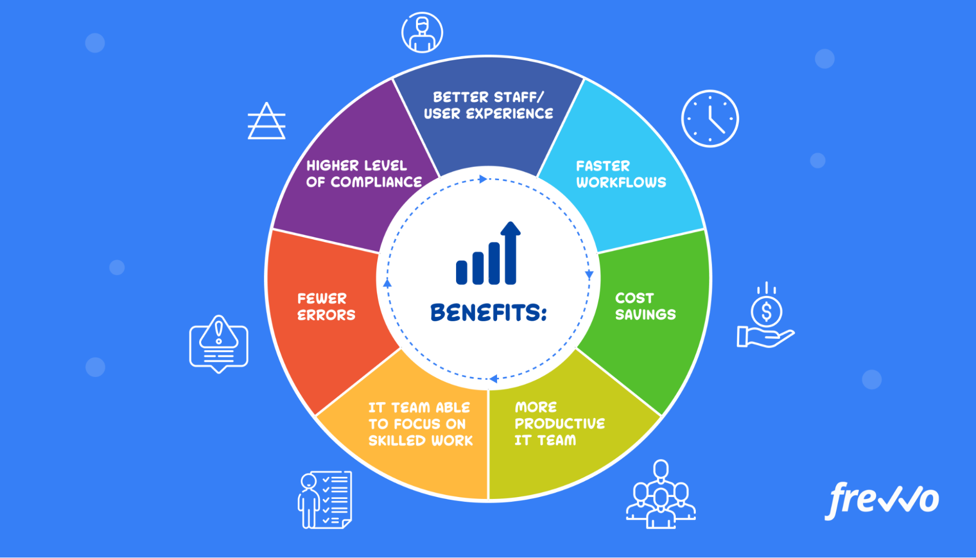 IT process automation benefits