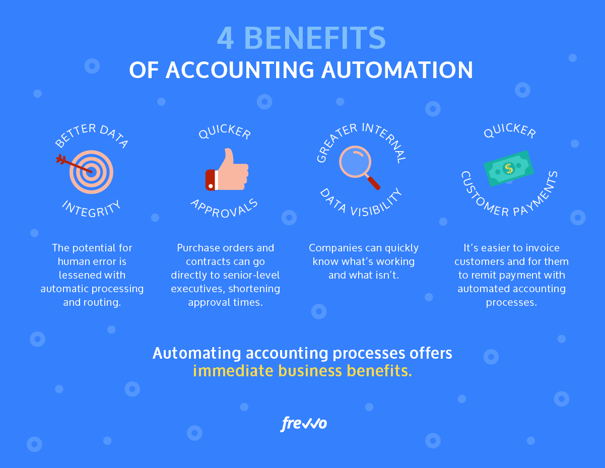 Breaking Down Accounting and Finance Automation