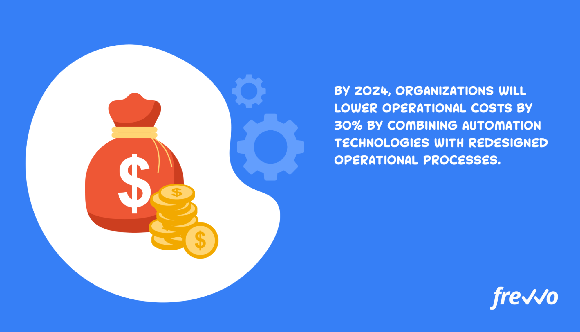 process automation cost reduction statistic