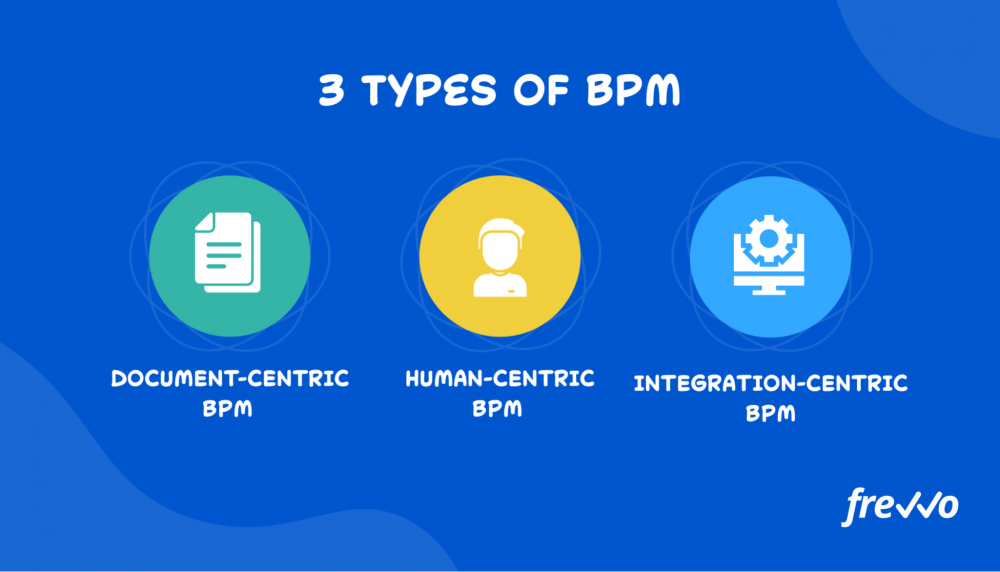 3 types of BPM