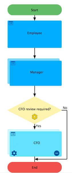 Use the Workflow Designer to Set the Order for Approval