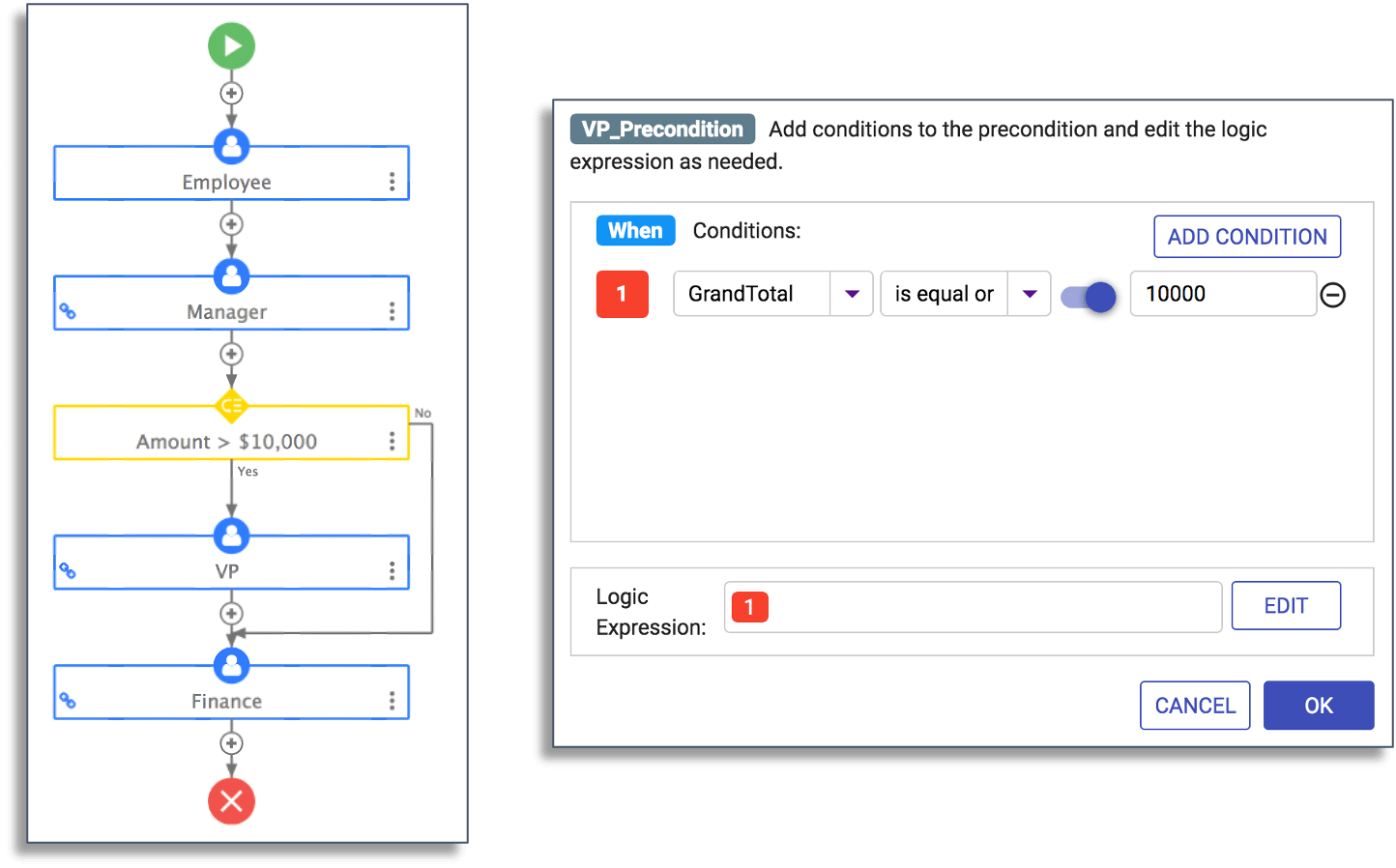 conditional routing rule example