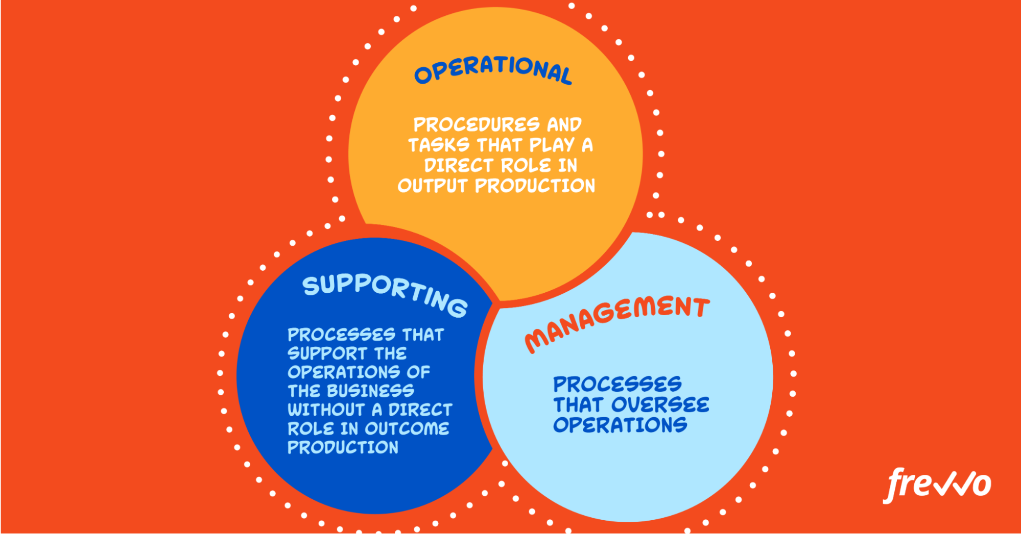 business process types