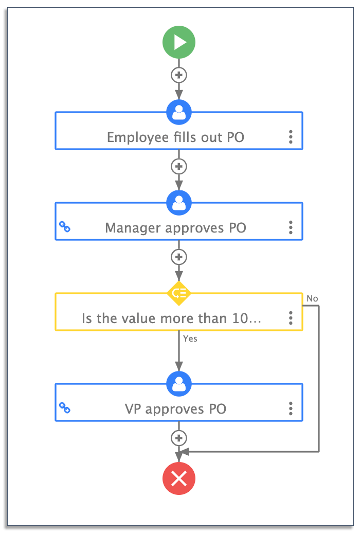 Example of BMPN on frevvo