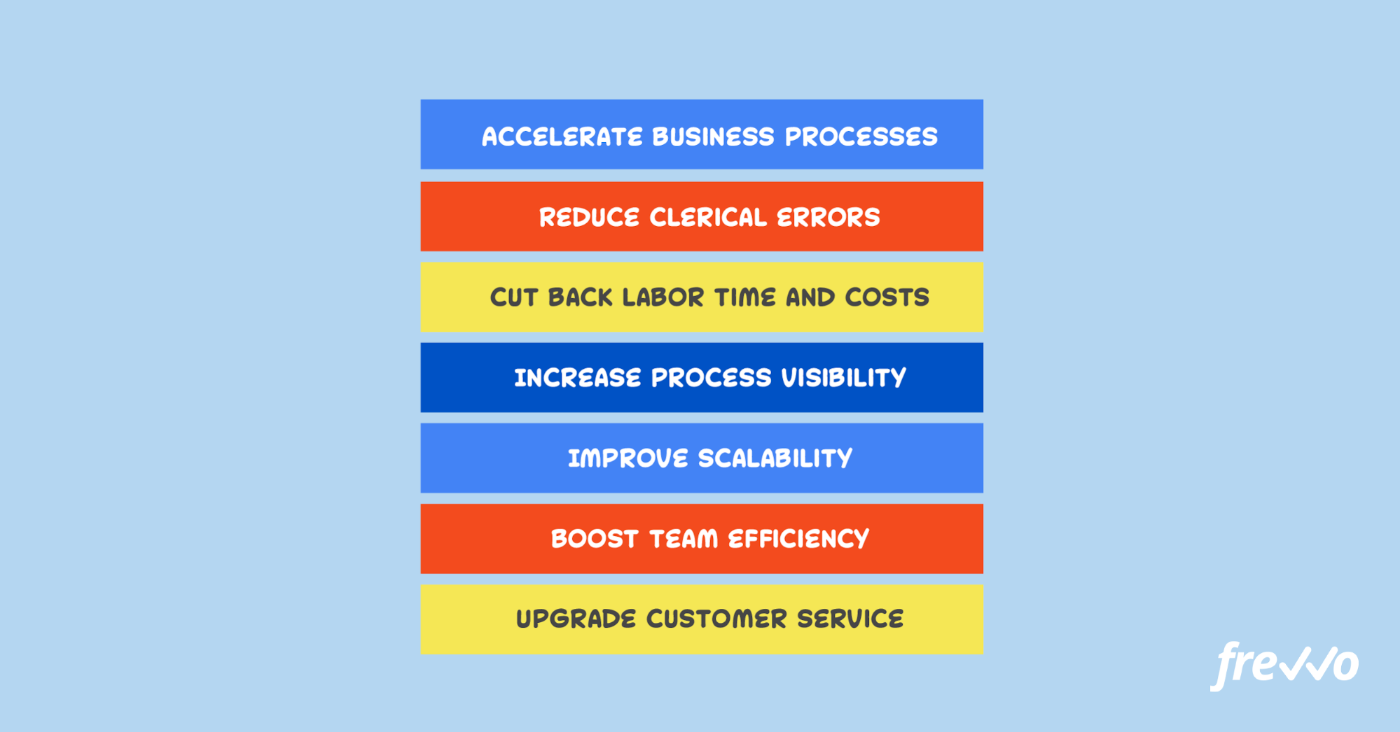 Benefits of business process automation technology