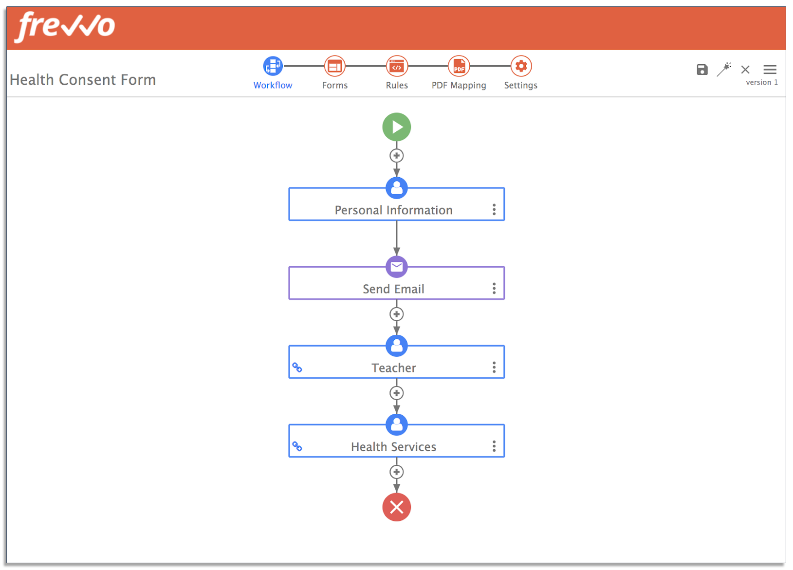 Health consent form workflow