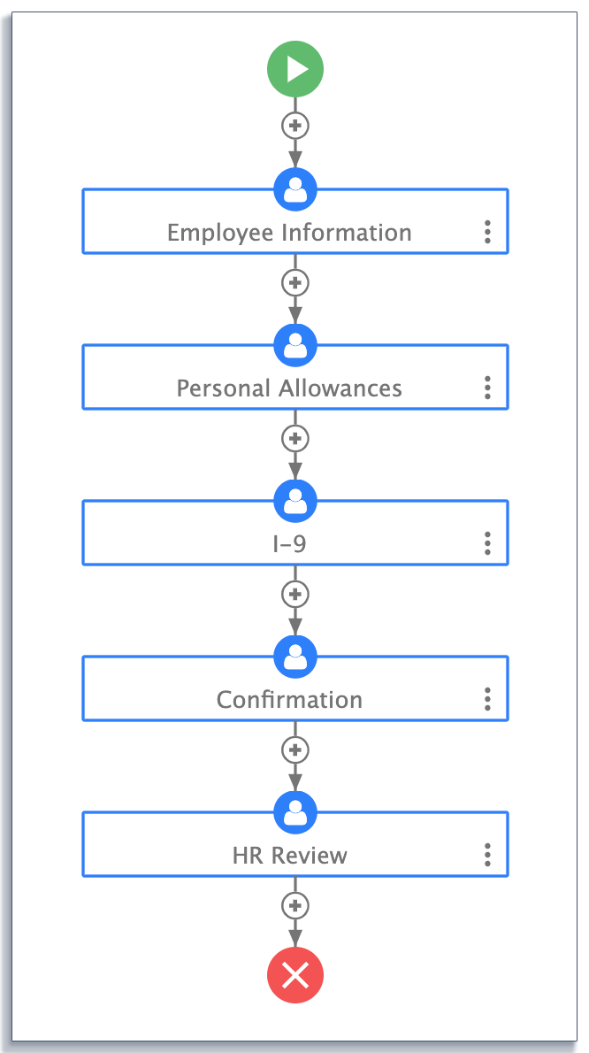 HR onboarding documentation workflow on frevvo