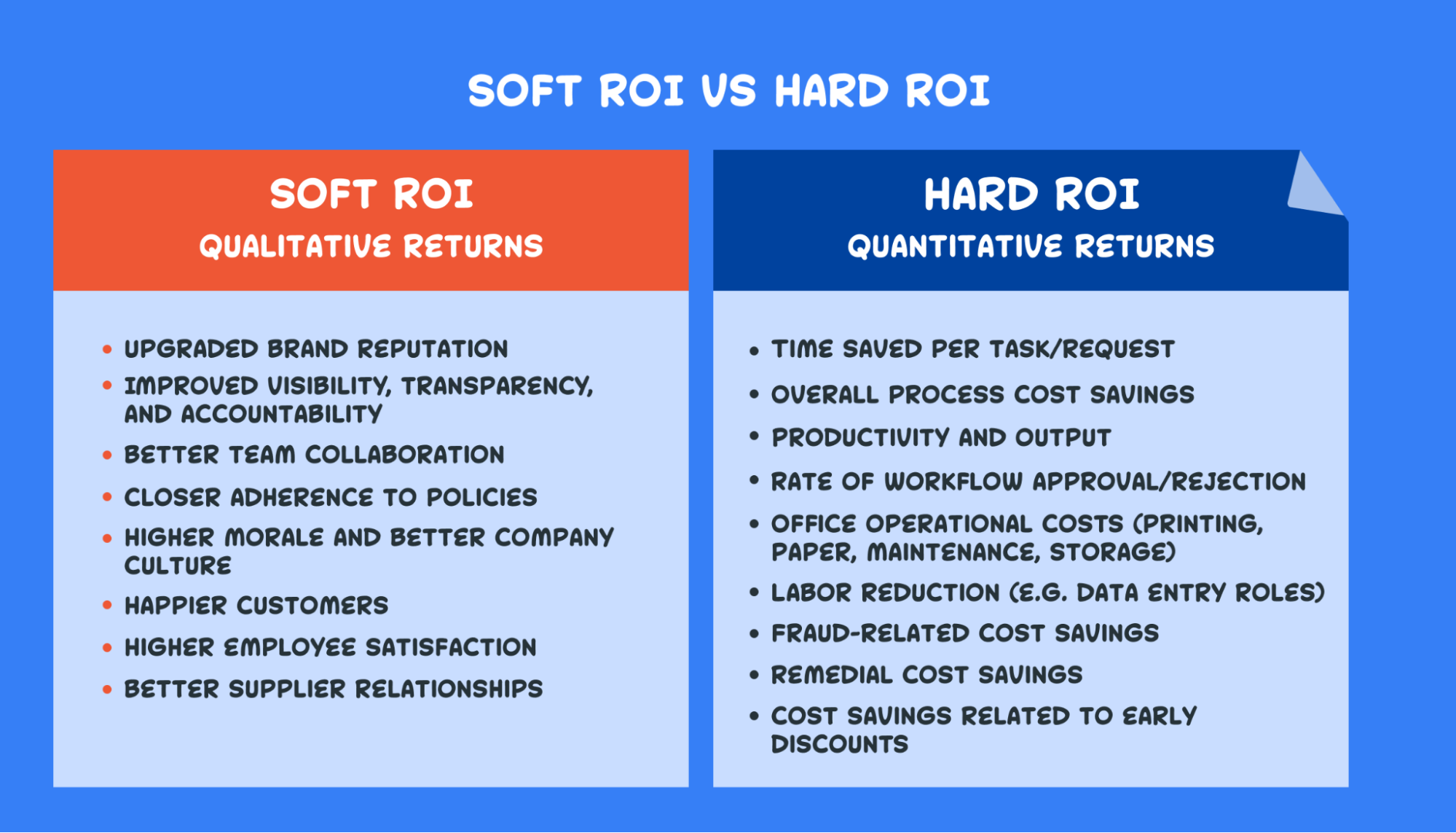 soft roi vs hard roi